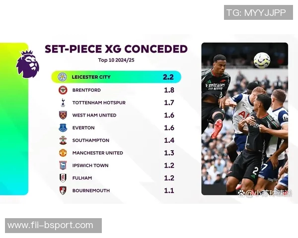 北伦敦德比热刺难破15年魔咒，数据力挺阿森纳3分胜利终于到来